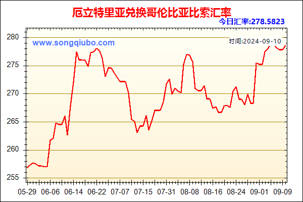 厄立特里亚兑人民币汇率走势图