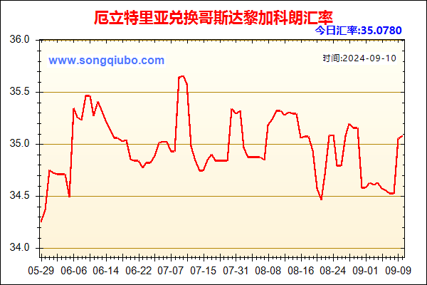 厄立特里亚兑人民币汇率走势图