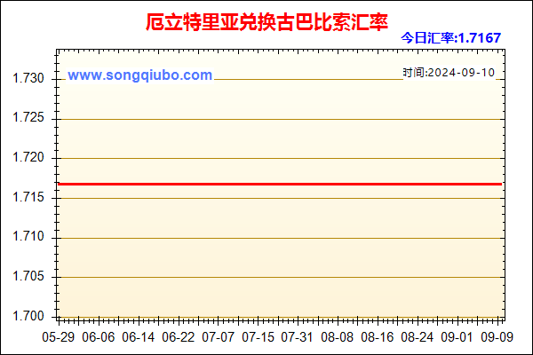 厄立特里亚兑人民币汇率走势图