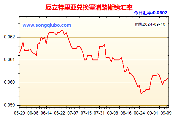 厄立特里亚兑人民币汇率走势图