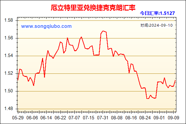 厄立特里亚兑人民币汇率走势图