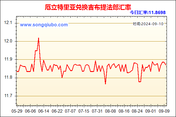 厄立特里亚兑人民币汇率走势图