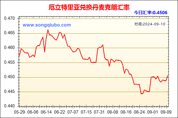 厄立特里亚兑人民币汇率走势图