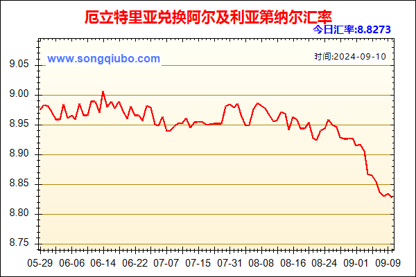 厄立特里亚兑人民币汇率走势图