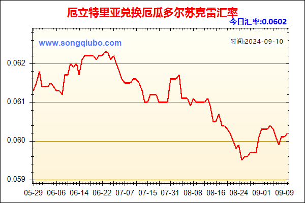 厄立特里亚兑人民币汇率走势图