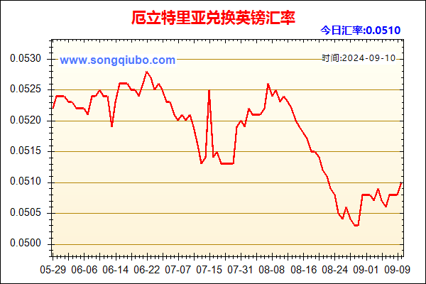 厄立特里亚兑人民币汇率走势图