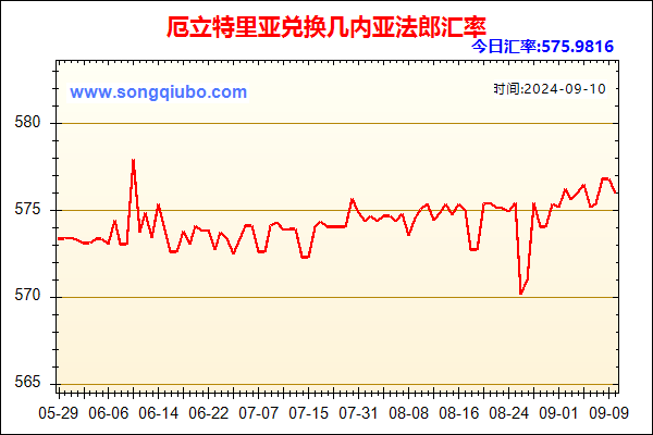 厄立特里亚兑人民币汇率走势图