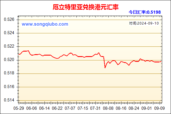 厄立特里亚兑人民币汇率走势图