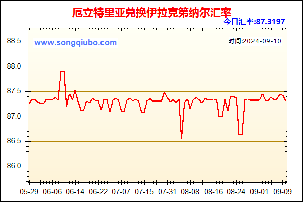 厄立特里亚兑人民币汇率走势图