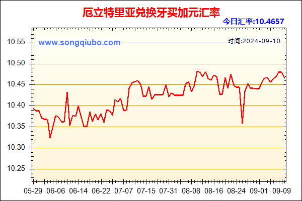 厄立特里亚兑人民币汇率走势图