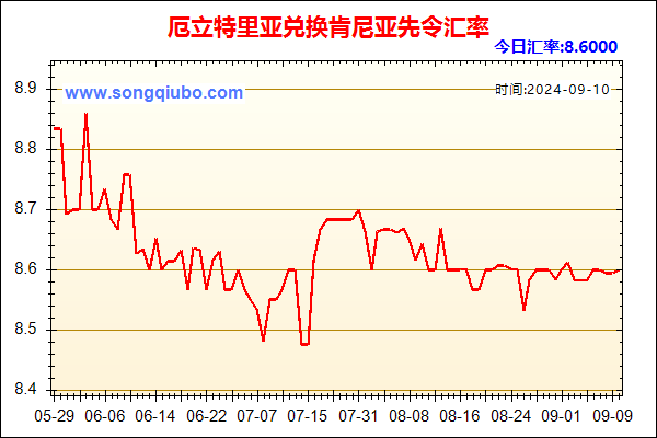 厄立特里亚兑人民币汇率走势图