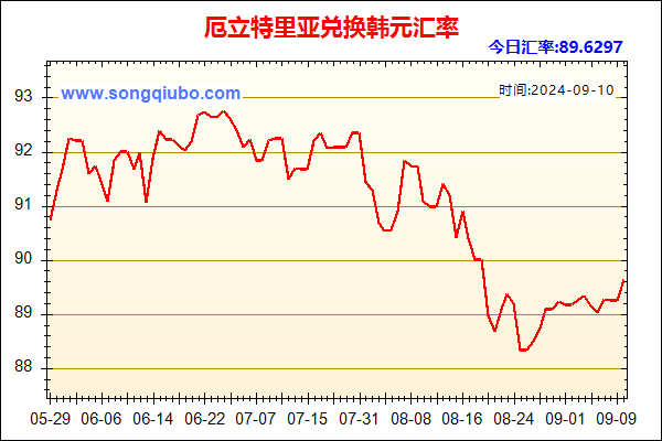 厄立特里亚兑人民币汇率走势图