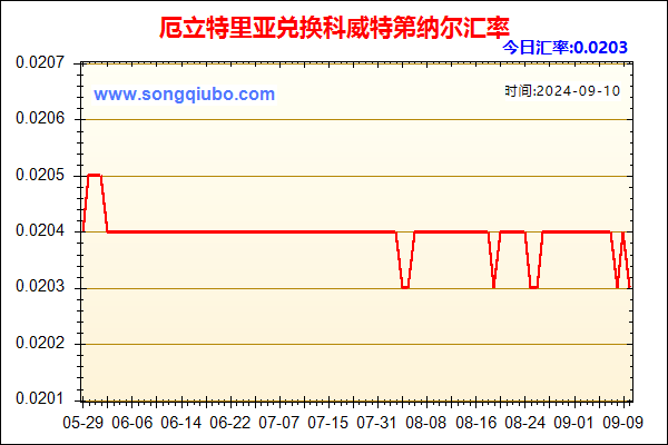 厄立特里亚兑人民币汇率走势图