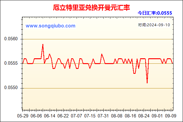 厄立特里亚兑人民币汇率走势图