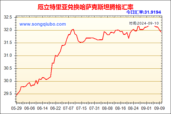 厄立特里亚兑人民币汇率走势图