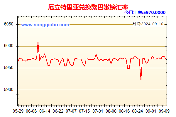 厄立特里亚兑人民币汇率走势图