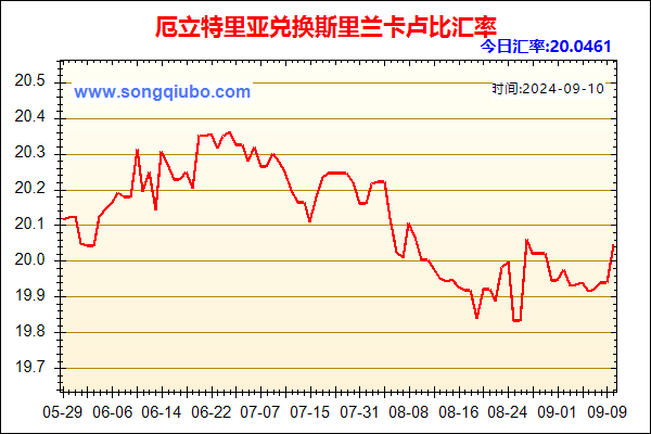 厄立特里亚兑人民币汇率走势图