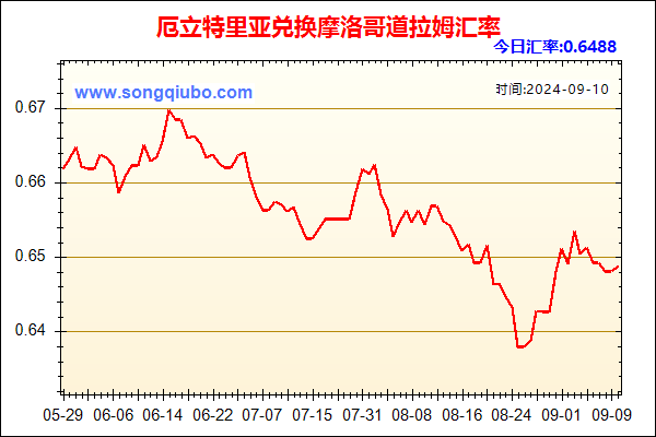 厄立特里亚兑人民币汇率走势图