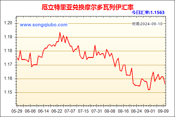 厄立特里亚兑人民币汇率走势图