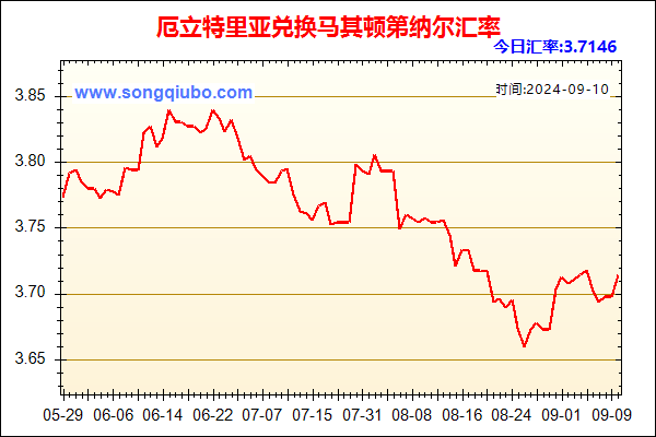 厄立特里亚兑人民币汇率走势图