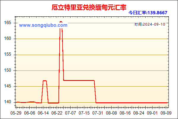 厄立特里亚兑人民币汇率走势图