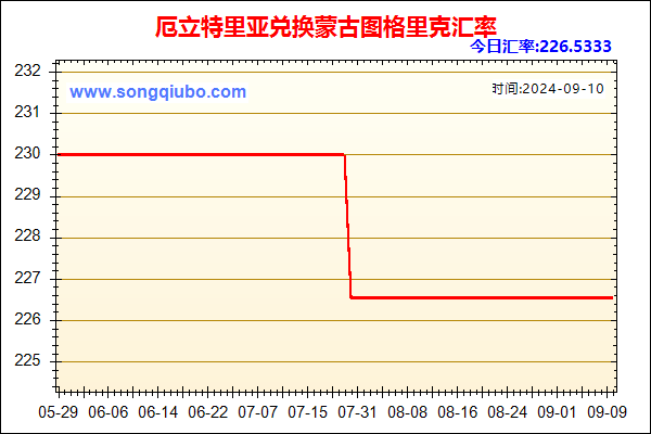 厄立特里亚兑人民币汇率走势图