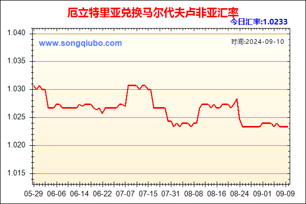 厄立特里亚兑人民币汇率走势图