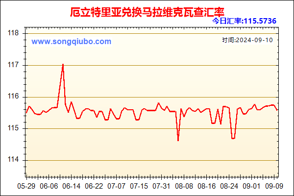 厄立特里亚兑人民币汇率走势图