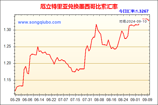 厄立特里亚兑人民币汇率走势图