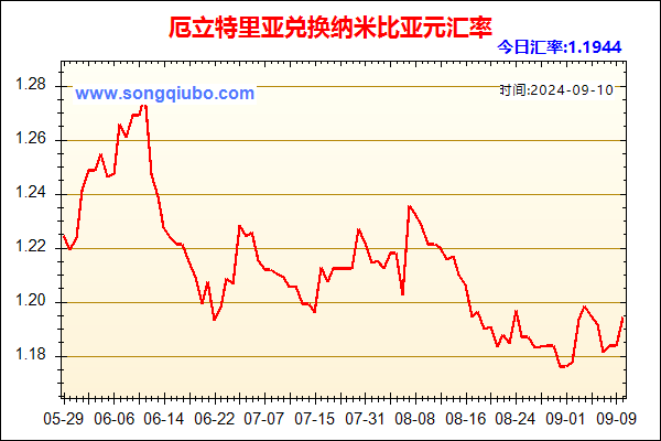 厄立特里亚兑人民币汇率走势图