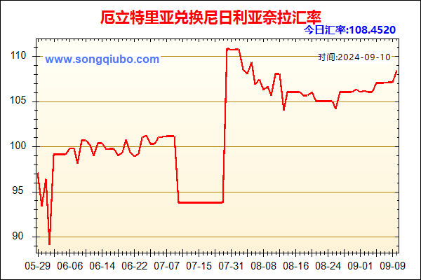 厄立特里亚兑人民币汇率走势图