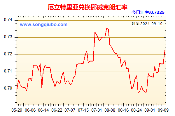 厄立特里亚兑人民币汇率走势图