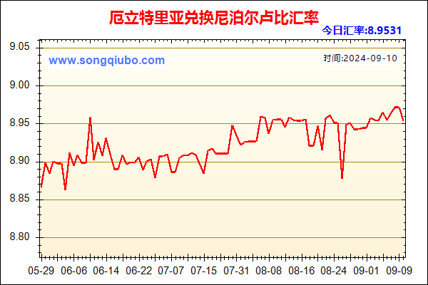 厄立特里亚兑人民币汇率走势图