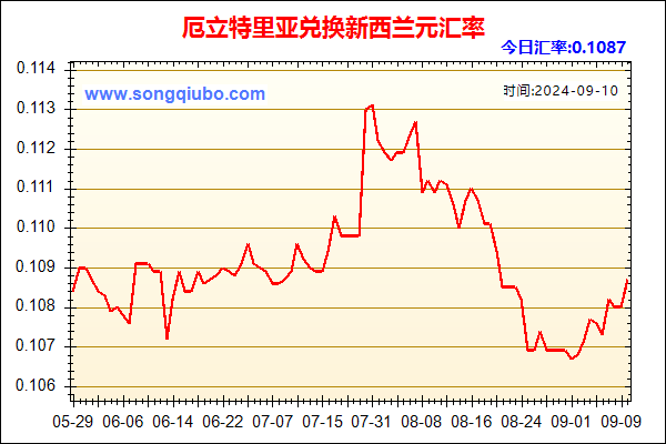 厄立特里亚兑人民币汇率走势图