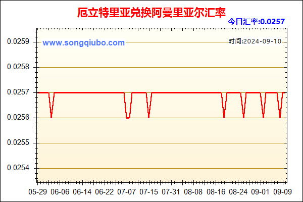 厄立特里亚兑人民币汇率走势图