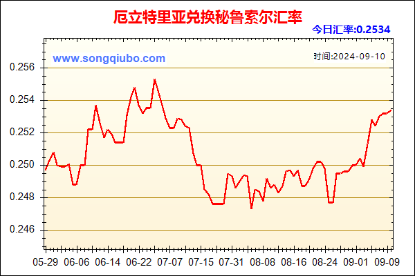 厄立特里亚兑人民币汇率走势图