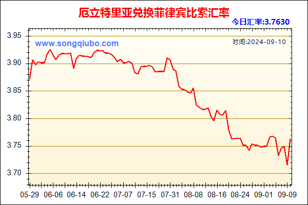 厄立特里亚兑人民币汇率走势图