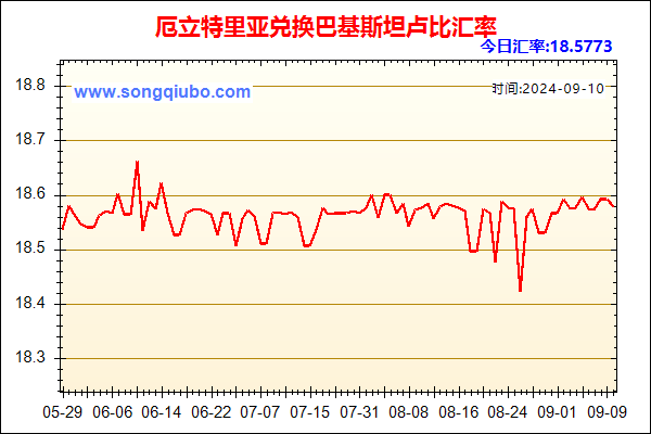 厄立特里亚兑人民币汇率走势图