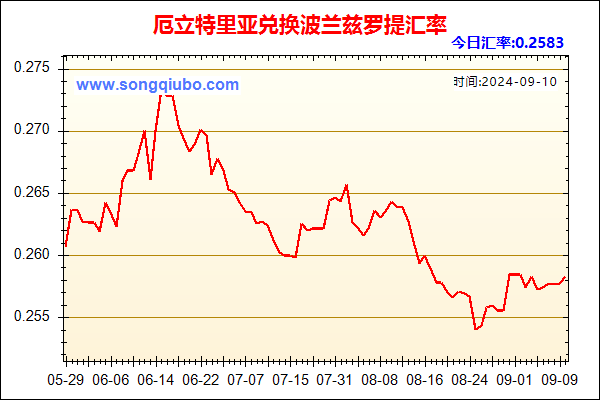 厄立特里亚兑人民币汇率走势图