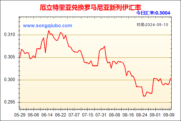 厄立特里亚兑人民币汇率走势图