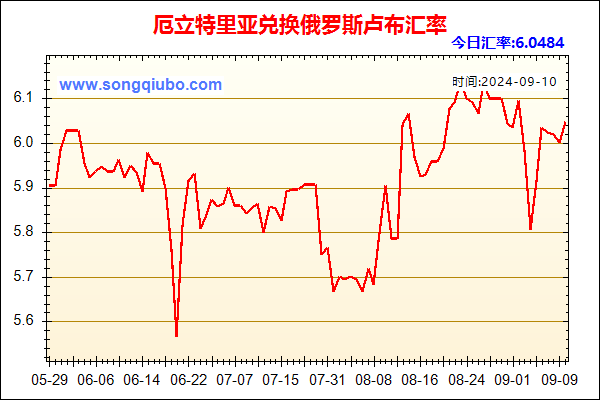 厄立特里亚兑人民币汇率走势图