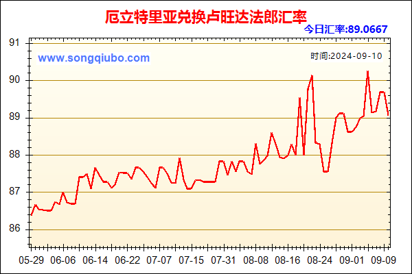 厄立特里亚兑人民币汇率走势图