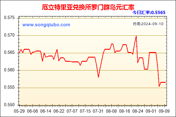 厄立特里亚兑人民币汇率走势图