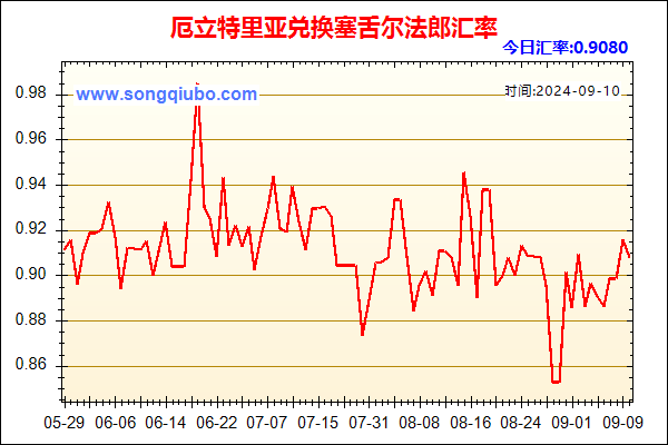 厄立特里亚兑人民币汇率走势图