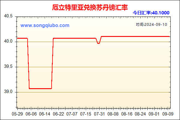 厄立特里亚兑人民币汇率走势图