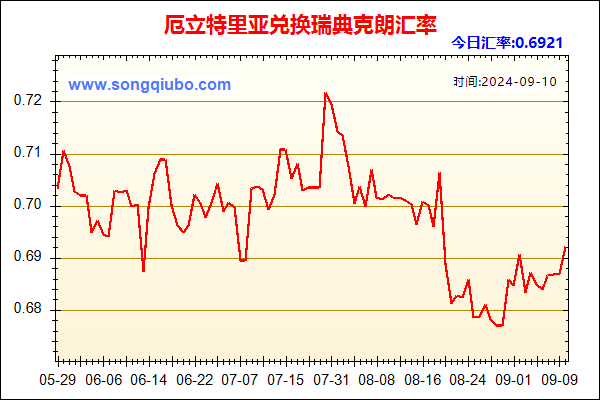 厄立特里亚兑人民币汇率走势图