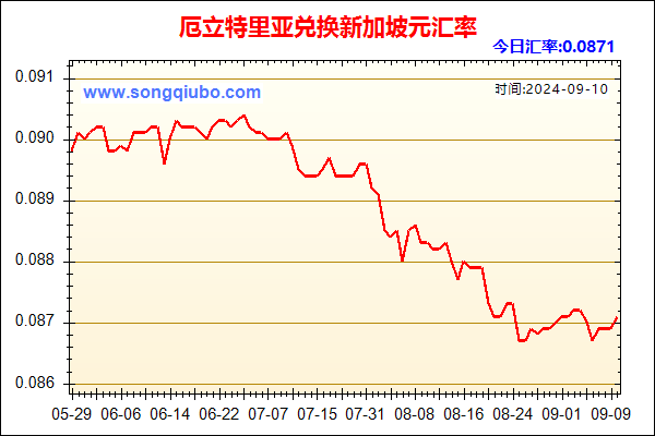 厄立特里亚兑人民币汇率走势图