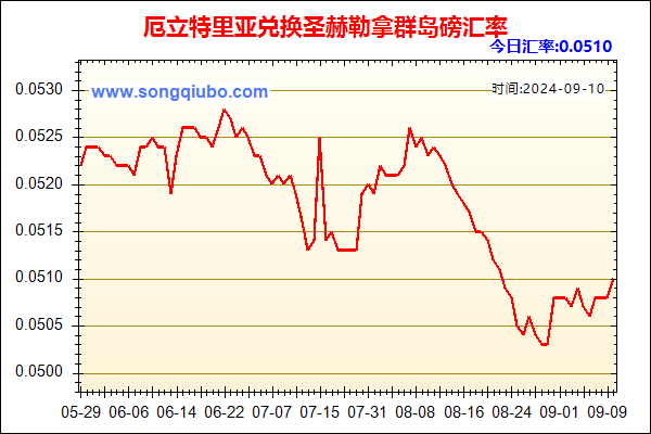 厄立特里亚兑人民币汇率走势图