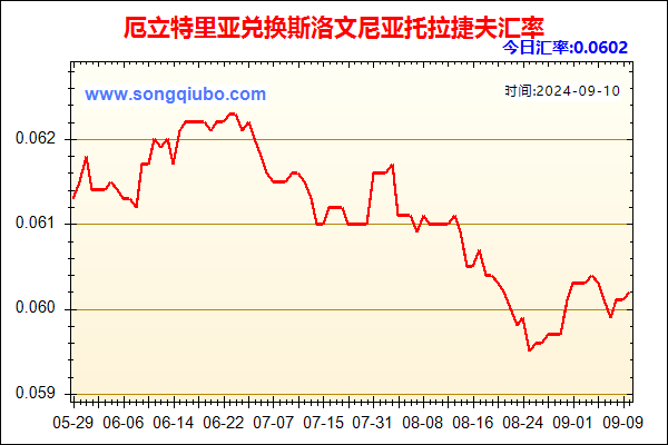 厄立特里亚兑人民币汇率走势图