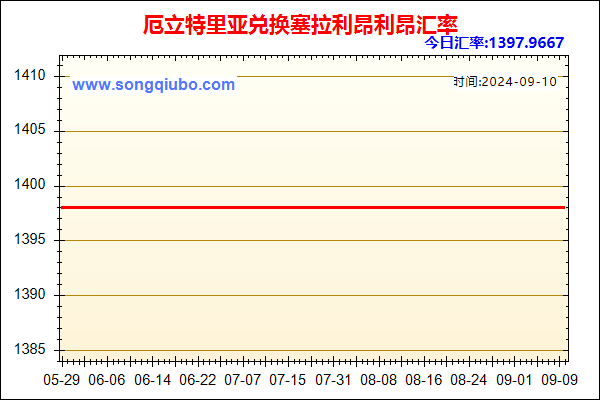 厄立特里亚兑人民币汇率走势图